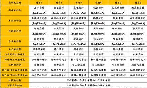 激战2染料怎么获得[图1]