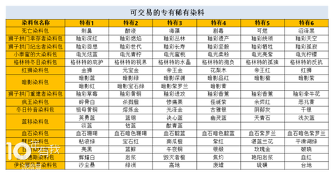 激战2染料怎么获得[图2]