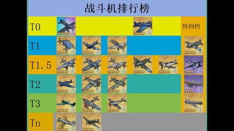 碧蓝航线什么飞机好