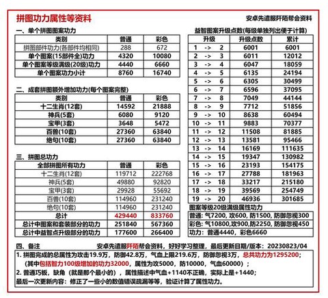 九阴真经武技点怎么获得