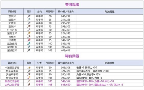 冒险岛2强化怎么刷[图1]