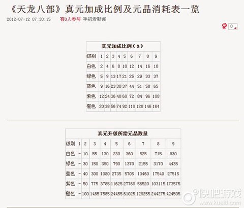 天龙八部真元怎么升级[图2]