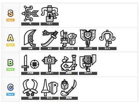 怪物猎人3用什么武器[图2]