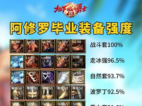 dnf阿修罗带什么首饰好