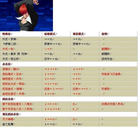 游戏厅拳皇怎么发大招