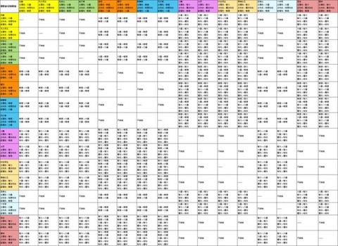 龙之谷如何变更转职