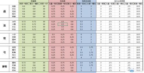 龙之谷如何变更转职[图2]