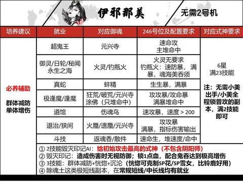 阴阳师如何集结ssr[图1]