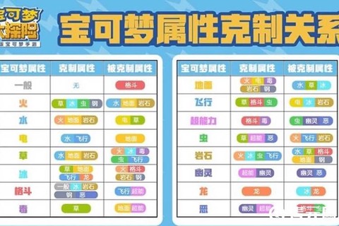 宝可梦超梦被什么克制