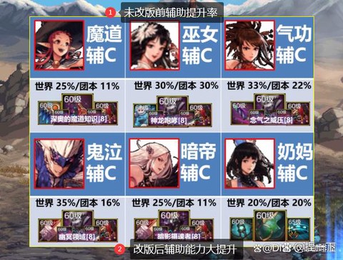 dnf怎么换副职业