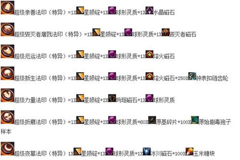 激战2配方怎么获得[图2]