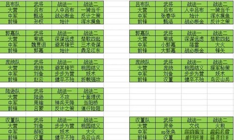 率土之滨分盟有什么用[图2]