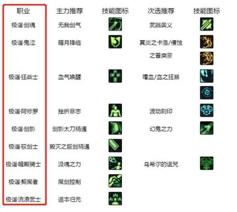dnf白金徽章怎么用[图1]