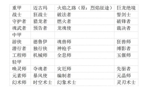 激战2单刷什么职业好[图2]