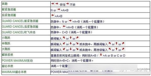 拳皇97怎么设置键盘[图1]