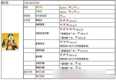 拳皇97怎么设置键盘[图2]