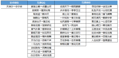 天龙八部什么时候合区[图2]