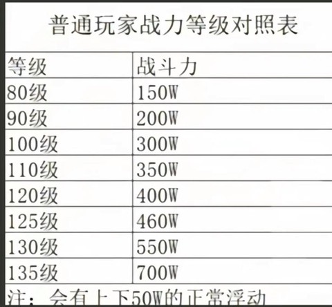 火影忍者怎么升战力快[图2]