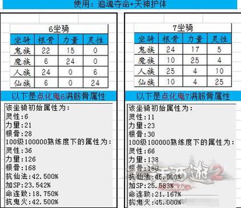 大话2鬼选什么坐骑[图1]