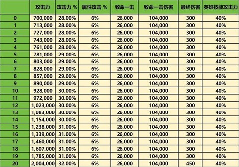 龙之谷点数怎么获得[图1]