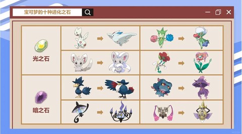 口袋妖怪白金怎么进化