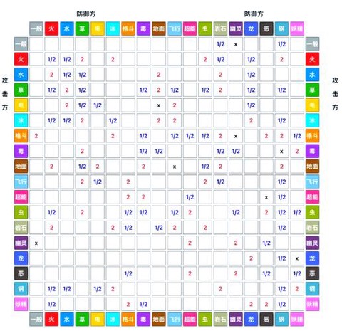 口袋妖怪什么克制恶系[图1]