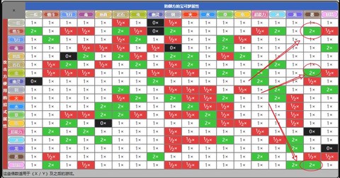 口袋妖怪什么克制恶系[图2]