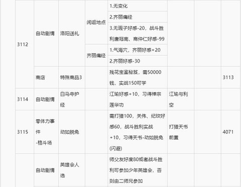 侠客风云传如何养成[图1]