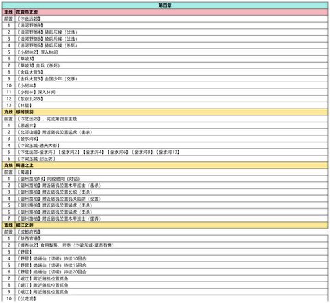 武林外传如何换金币[图1]