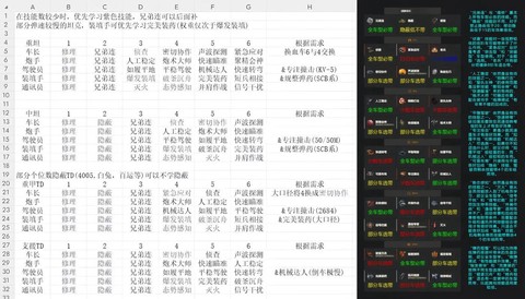 坦克世界-7学什么技能[图2]
