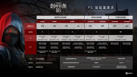 刺客信条要什么配置[图1]