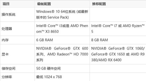 守望先锋什么配置玩好[图2]