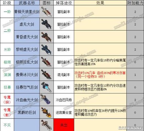 冒险岛2什么职业武器[图1]