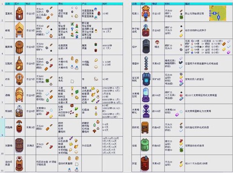 星露谷物语怎么泡菜[图2]