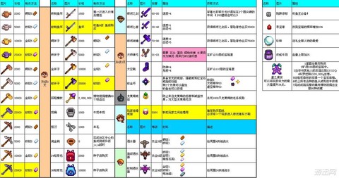 星露谷物语怎么升级工具[图2]