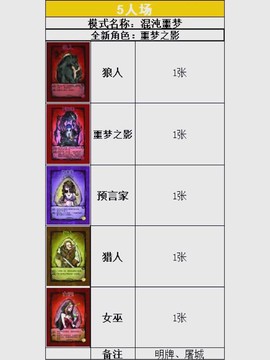 欢乐狼人杀怎么看房间号[图1]