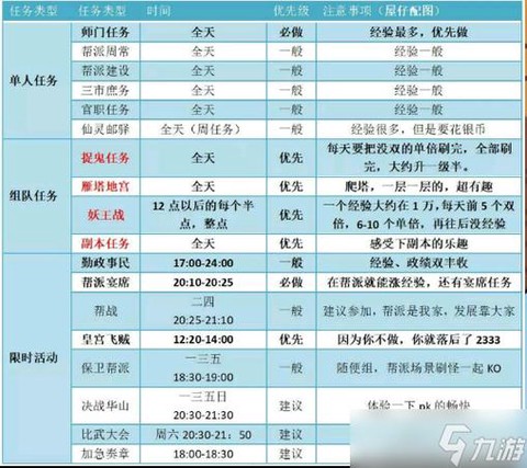 梦幻西游怎么做任务[图2]