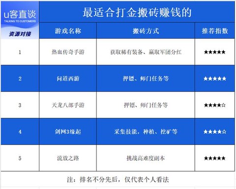 问道手游中如何挣钱