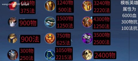 王者荣耀出肉什么装备[图1]