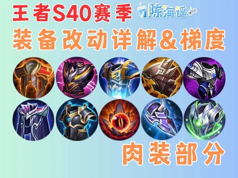 王者荣耀出肉什么装备[图2]