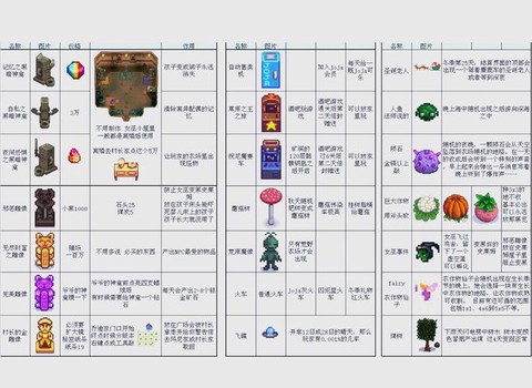 星露谷物语怎么通宵[图2]