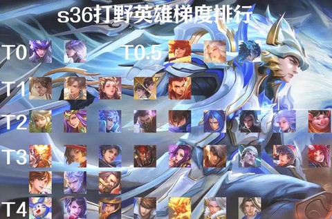 王者荣耀什么适合打野[图2]