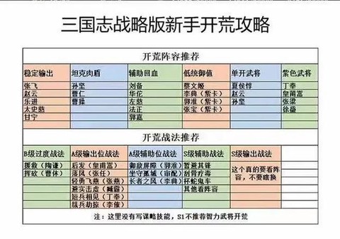 三国志13怎么升级战术[图2]