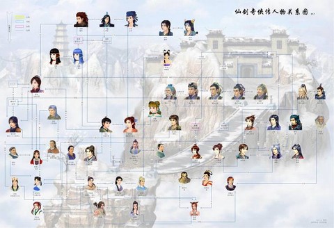 仙剑奇侠传算什么类型[图1]