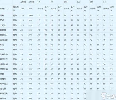 梦幻西游怎么算武器总伤[图2]