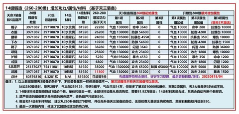 九阴真经如何练酒量