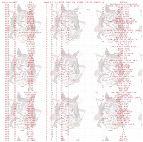 三国群英传武将怎么配制[图1]