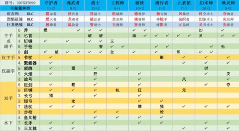 激战2战士用什么属性[图1]