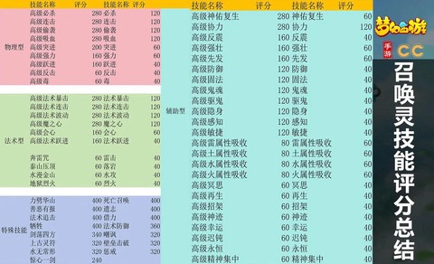 梦幻西游手游宠物评分怎么算[图1]