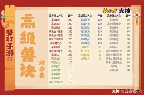 梦幻西游手游宠物评分怎么算[图2]